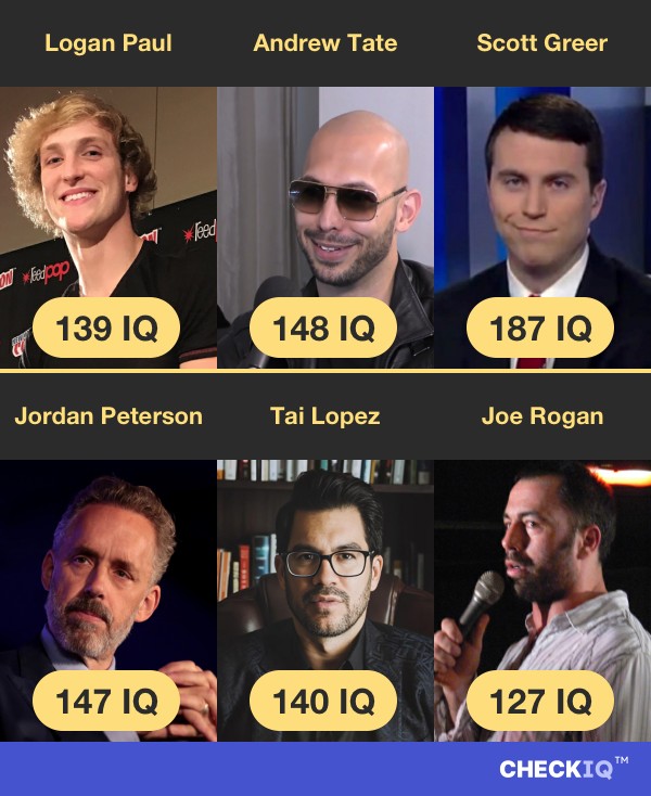 Logan Paul's IQ compared to other internet personalities