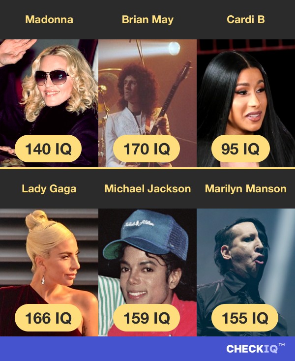 Madonna's IQ compared to other Musician's IQs