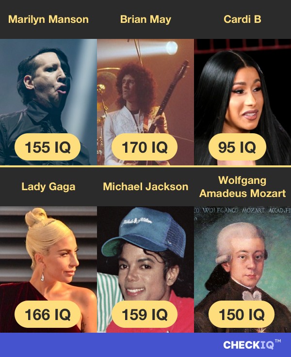 Marilyn Manson's IQ compared to other Musician's IQs