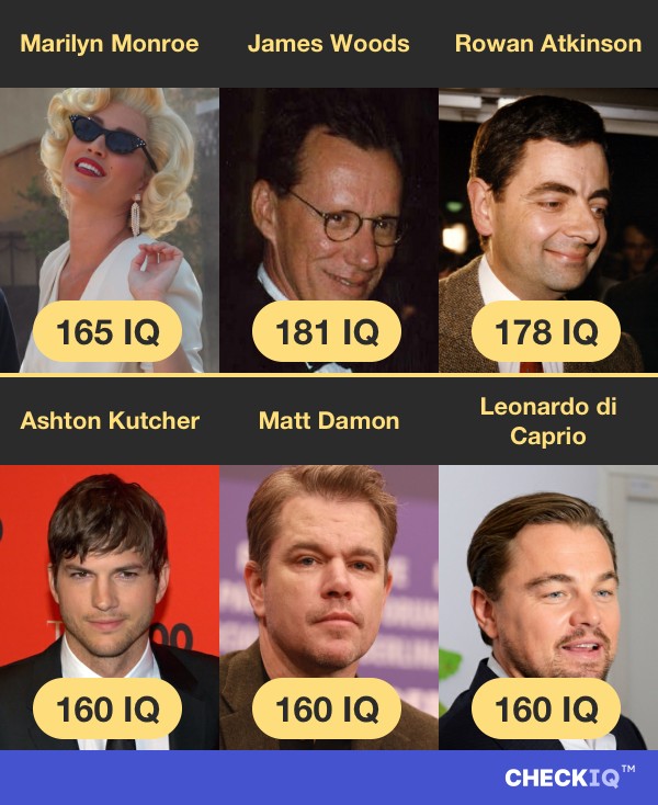 Marilyn Monroe's IQ compared to other Actor's IQs