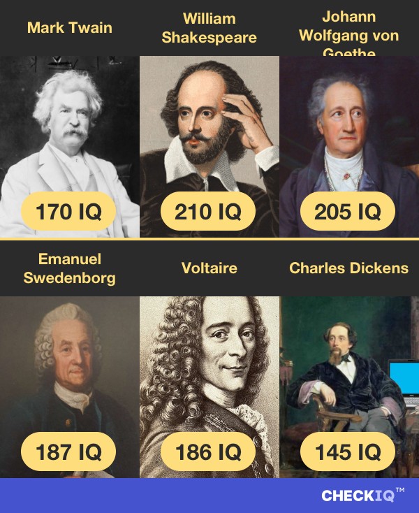 Mark Twain's IQ compared to other Writer's IQs