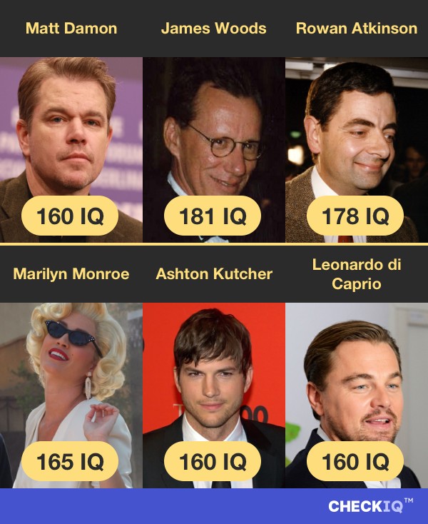 Matt Damon's IQ compared to other Actor's IQs