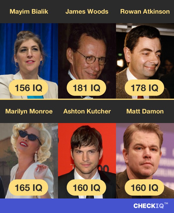 Mayim Bialik's IQ compared to other Actor's IQs