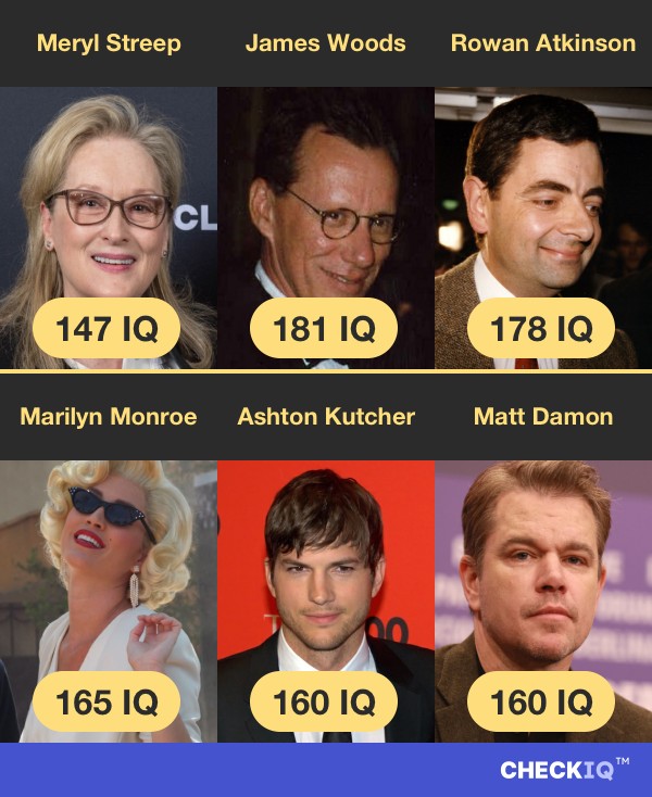 Meryl Streep's IQ compared to other Actor's IQs