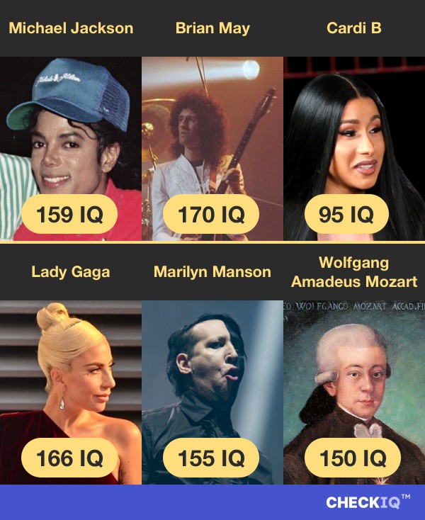 Michael Jackson's IQ compared to other Musician's IQs