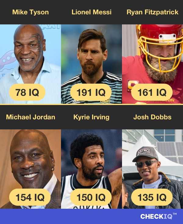 Mike Tyson's IQ compared to other Professional Athlete's IQs