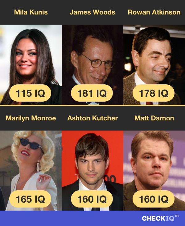 Mila Kunis's IQ compared to other Actor's IQs