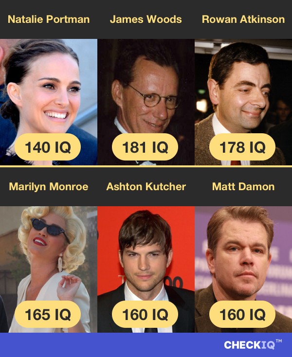 Natalie Portman's IQ compared to other Actor's IQs