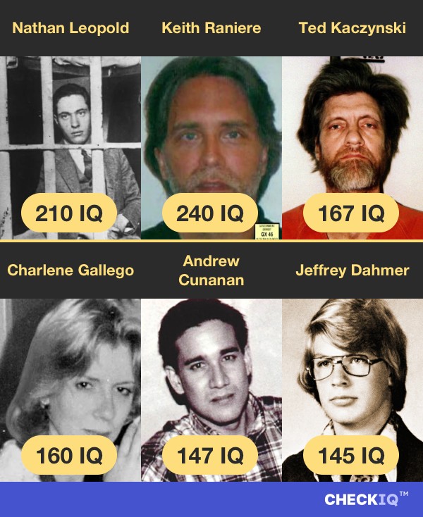 Nathan Leopold's IQ compared to other Criminal's IQs