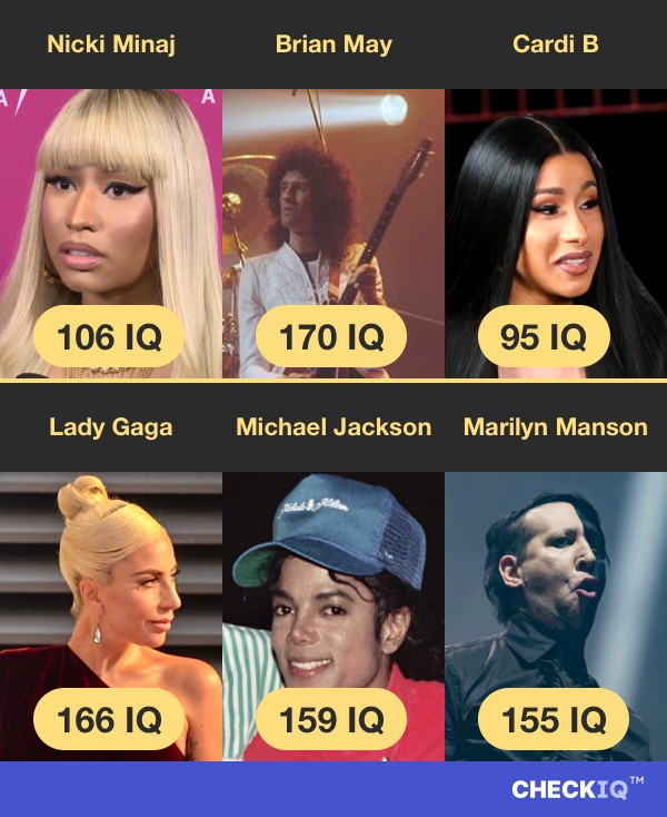 Nicki Minaj's IQ compared to other Musician's IQs