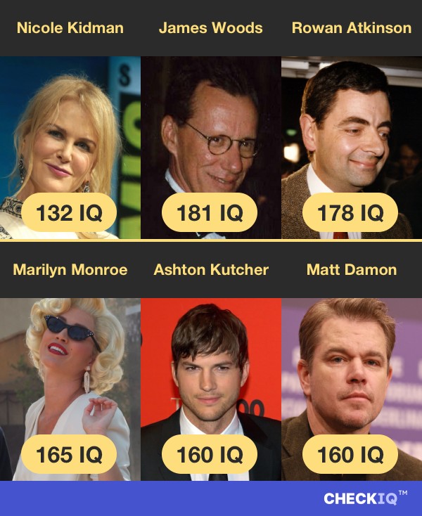 Nicole Kidman's IQ compared to other Actor's IQs