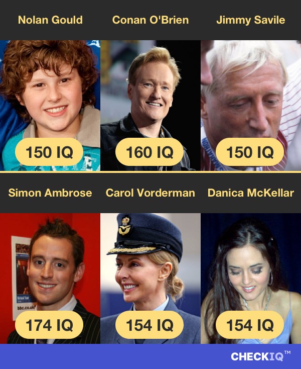 Nolan Gould's IQ compared to other TV Personnality's IQs