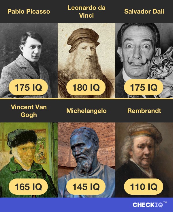 Pablo Picasso's IQ compared to other Painter's IQs