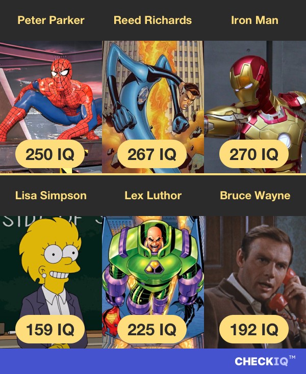 Peter Parker's IQ compared to other Fictional Character's IQs