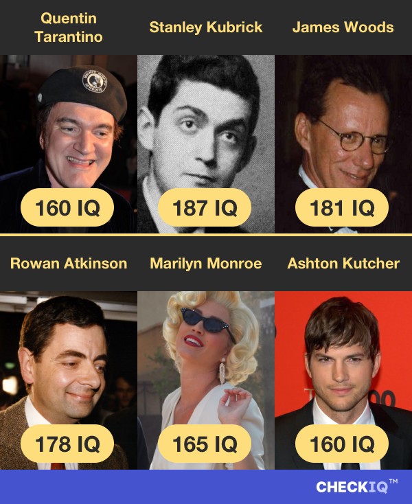 Quentin Tarantino's IQ compared to other Film Director's IQs