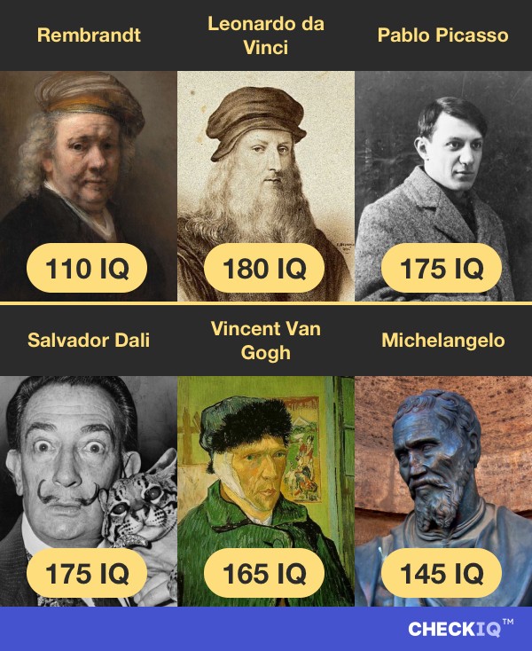 Rembrandt's IQ compared to other Painter's IQs