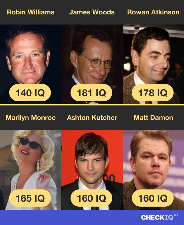 Robin Williams's IQ compared to other Actor's IQs