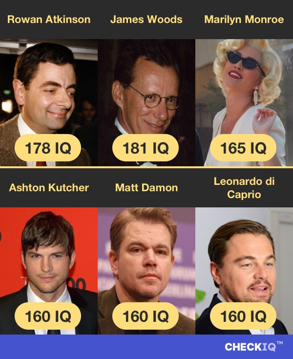 Rowan Atkinson's IQ compared to other Actor's IQs