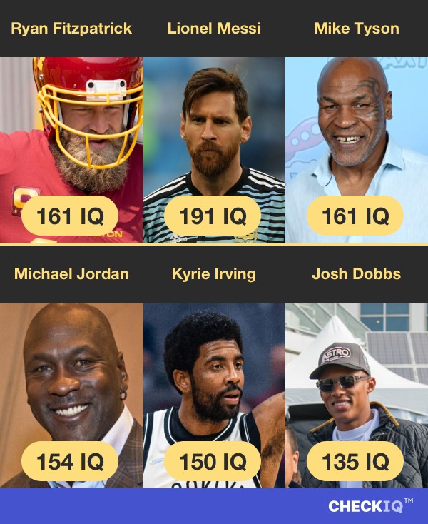 Ryan Fitzpatrick's IQ compared to other Professional Athlete's IQs