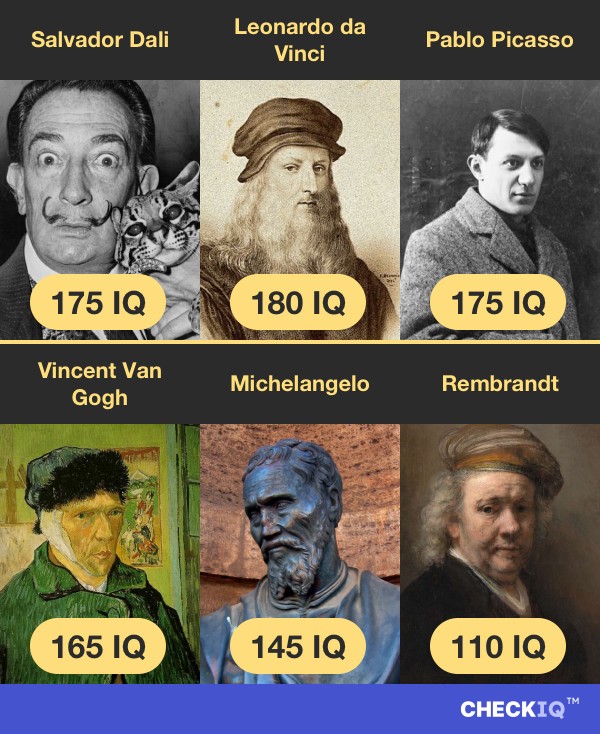 Salvador Dali's IQ compared to other Painter's IQs