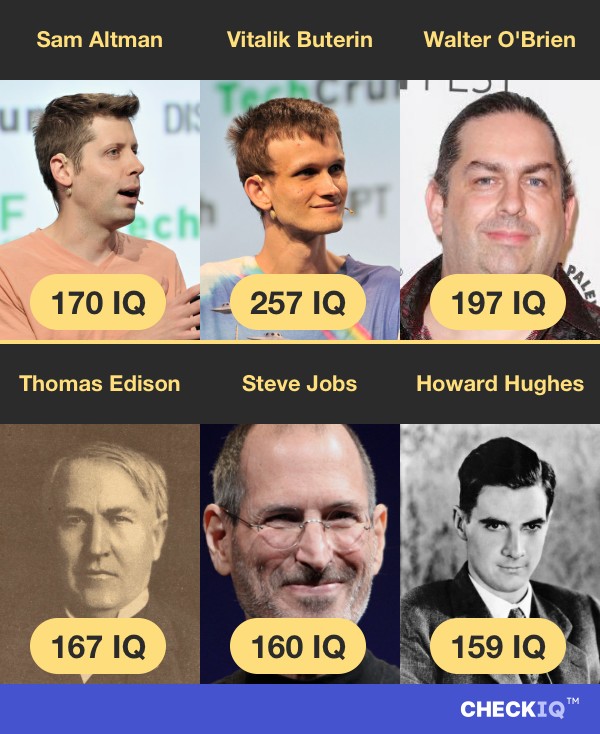 Sam Altman's IQ compared to other Business Figure's IQs