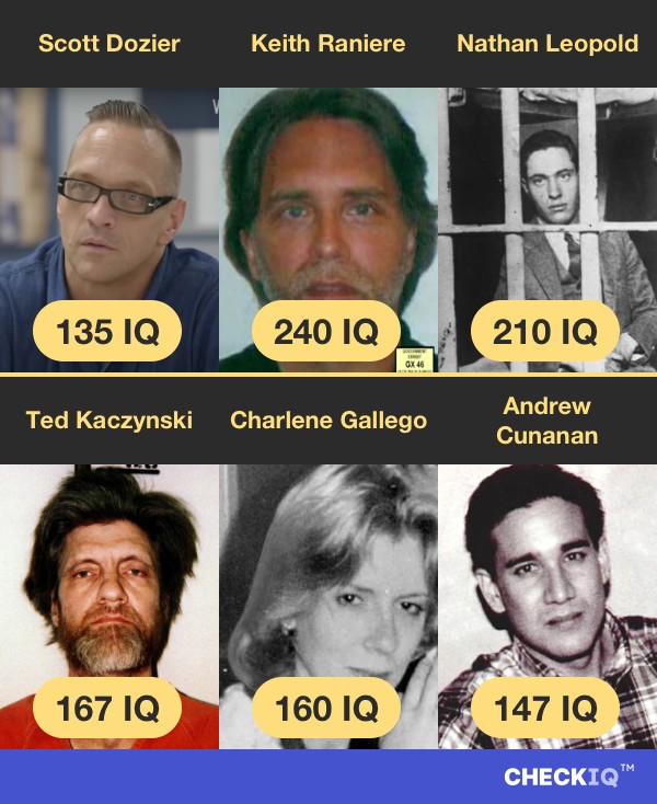 Scott Dozier's IQ compared to other Criminal's IQs