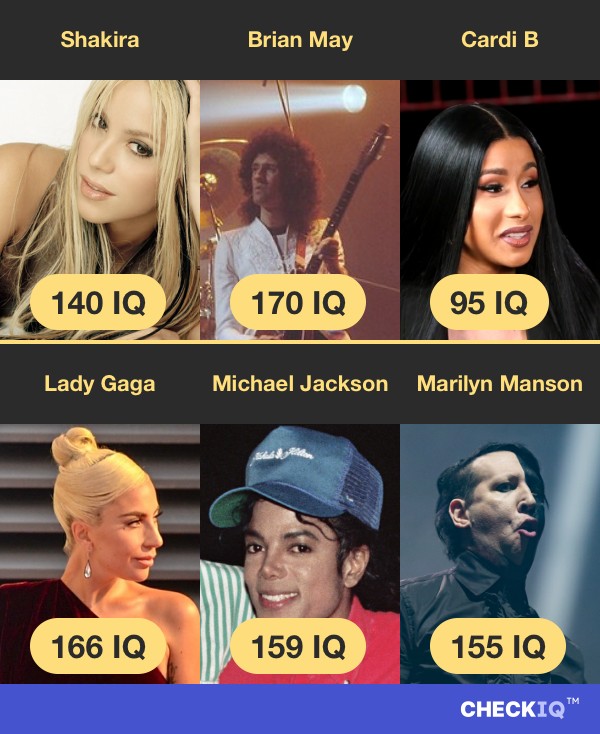 Shakira's IQ compared to other Musician's IQs