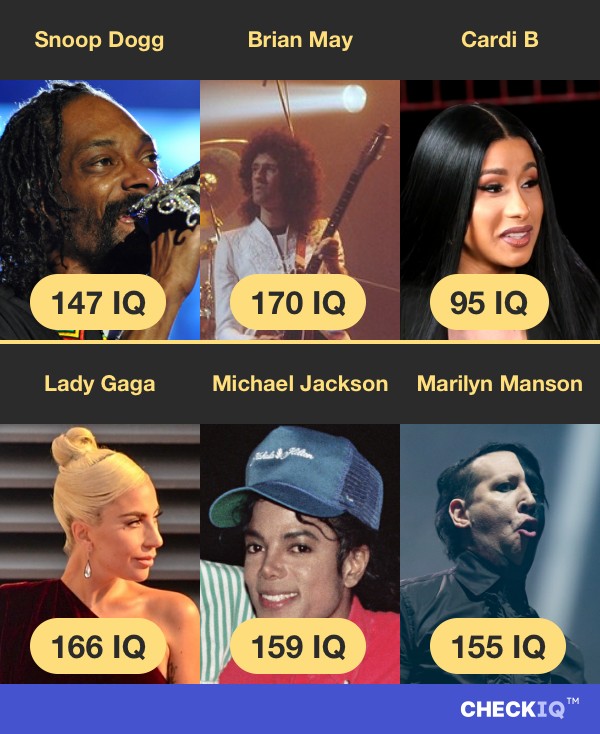 Snoop Dogg's IQ compared to other Musician's IQs