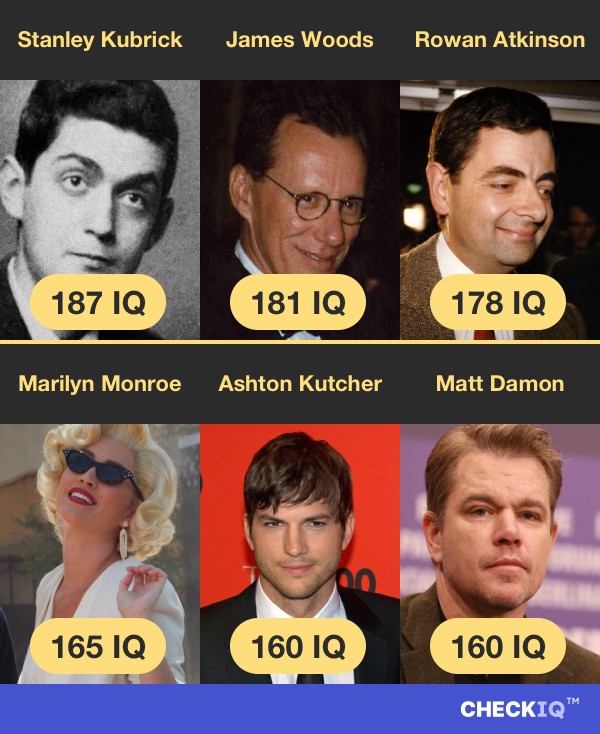 Stanley Kubrick's IQ compared to other Film Director's IQs