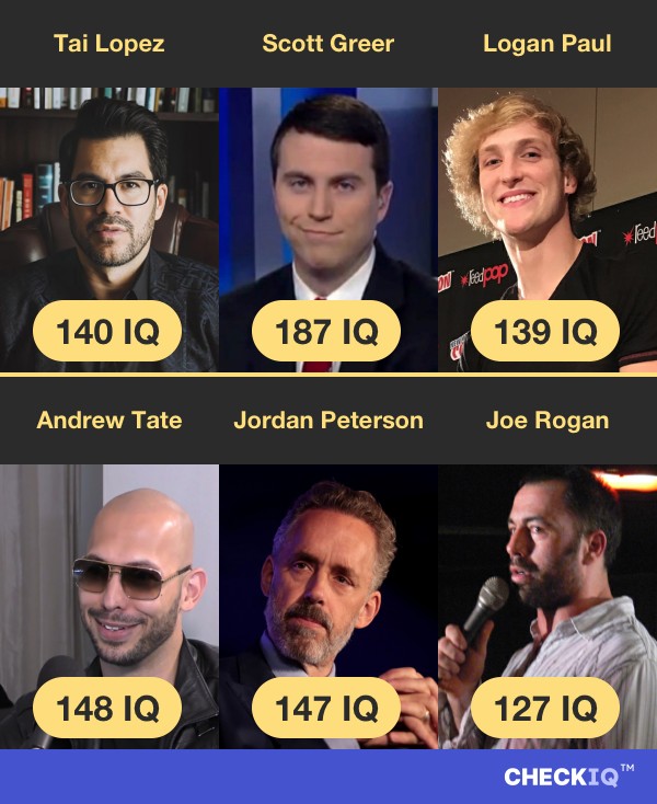 Tai Lopez's IQ compared to other internet personalities