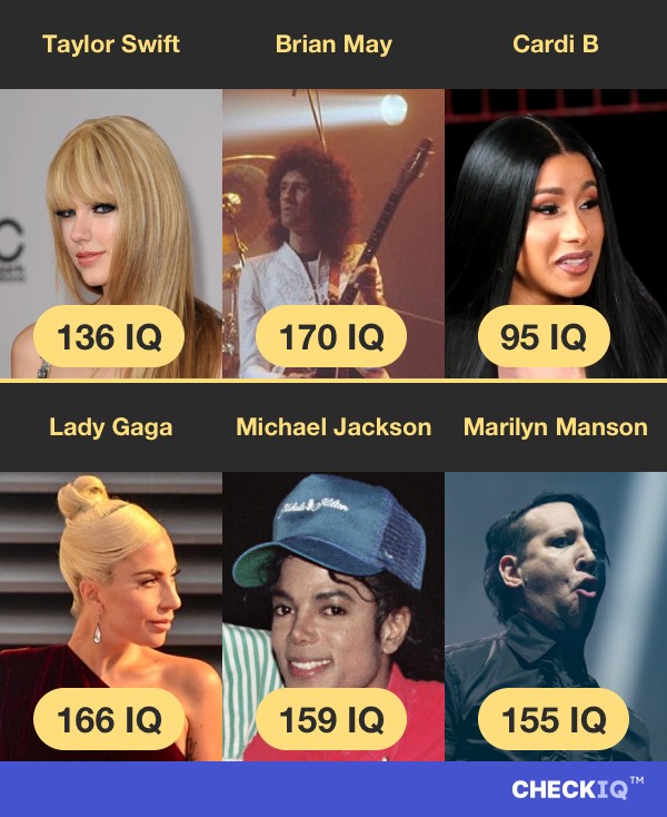 Taylor Swift's IQ compared to other Musician's IQs