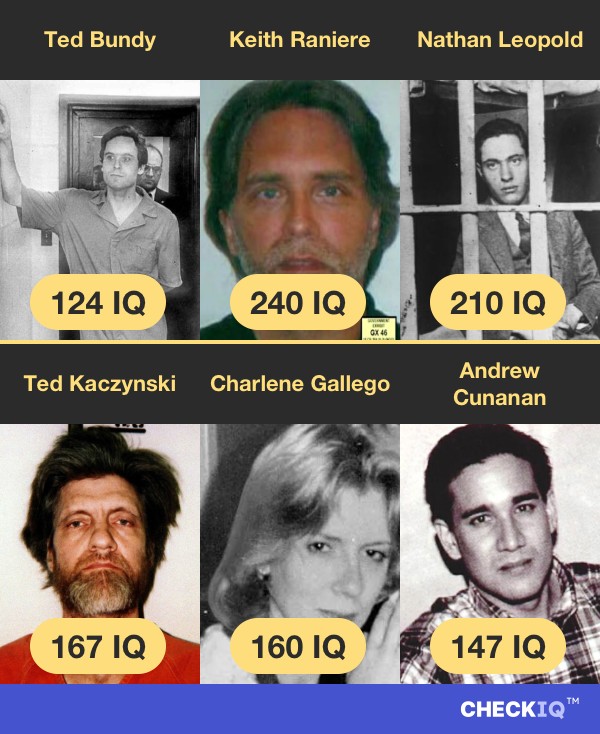 Ted Bundy's IQ compared to other Criminal's IQs