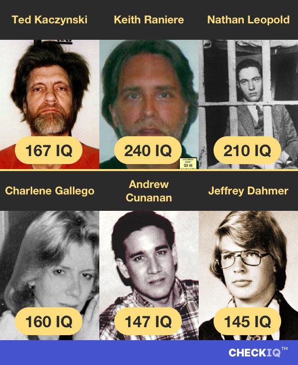 Ted Kaczynski's IQ compared to other Criminal's IQs