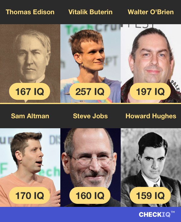 Thomas Edison's IQ compared to other Business Figure's IQs