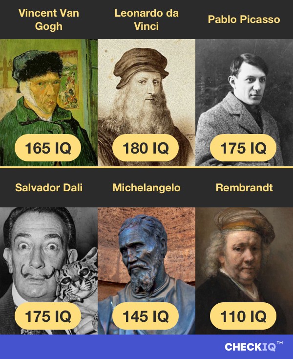 Vincent Van Gogh's IQ compared to other Painter's IQs