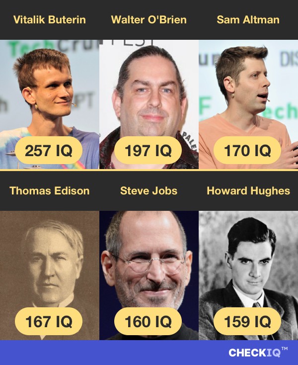 Vitalik Buterin's IQ compared to other Business Figure's IQs