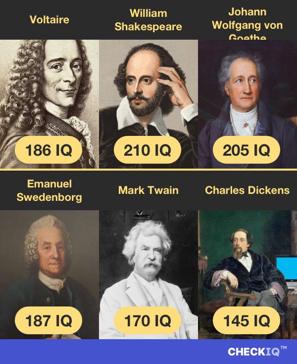 Voltaire's IQ compared to other Writer's IQs