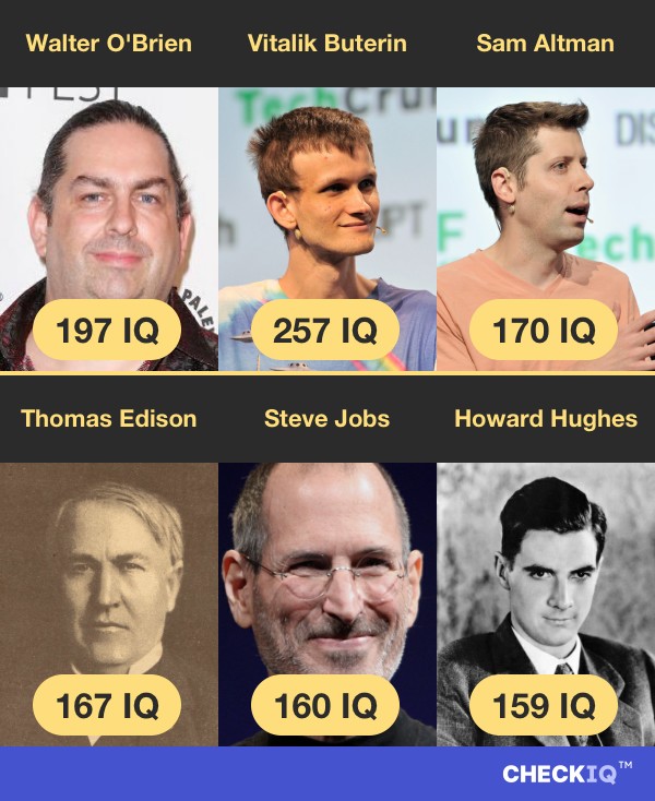 Walter O'Brien's IQ compared to other Business Figure's IQs