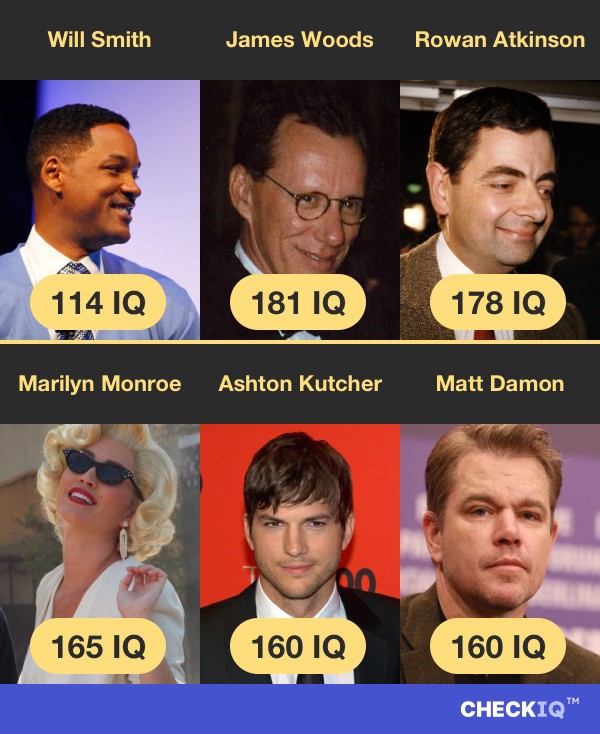 Will Smith's IQ compared to other Actor's IQs