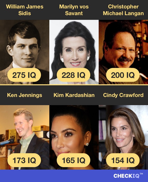 William James Sidis's IQ compared to other Public Figure's IQs