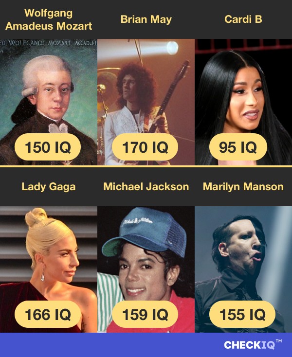 Wolfgang Amadeus Mozart's IQ compared to other Musician's IQs