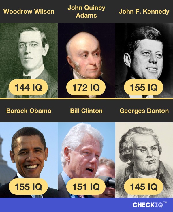 Woodrow Wilson's IQ compared to other Politician's IQs