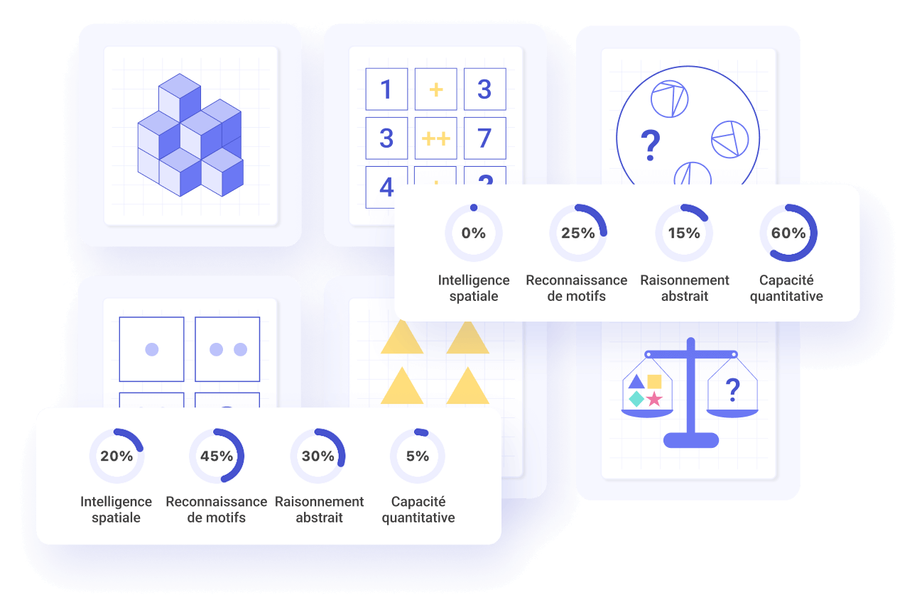 Test de QI en ligne