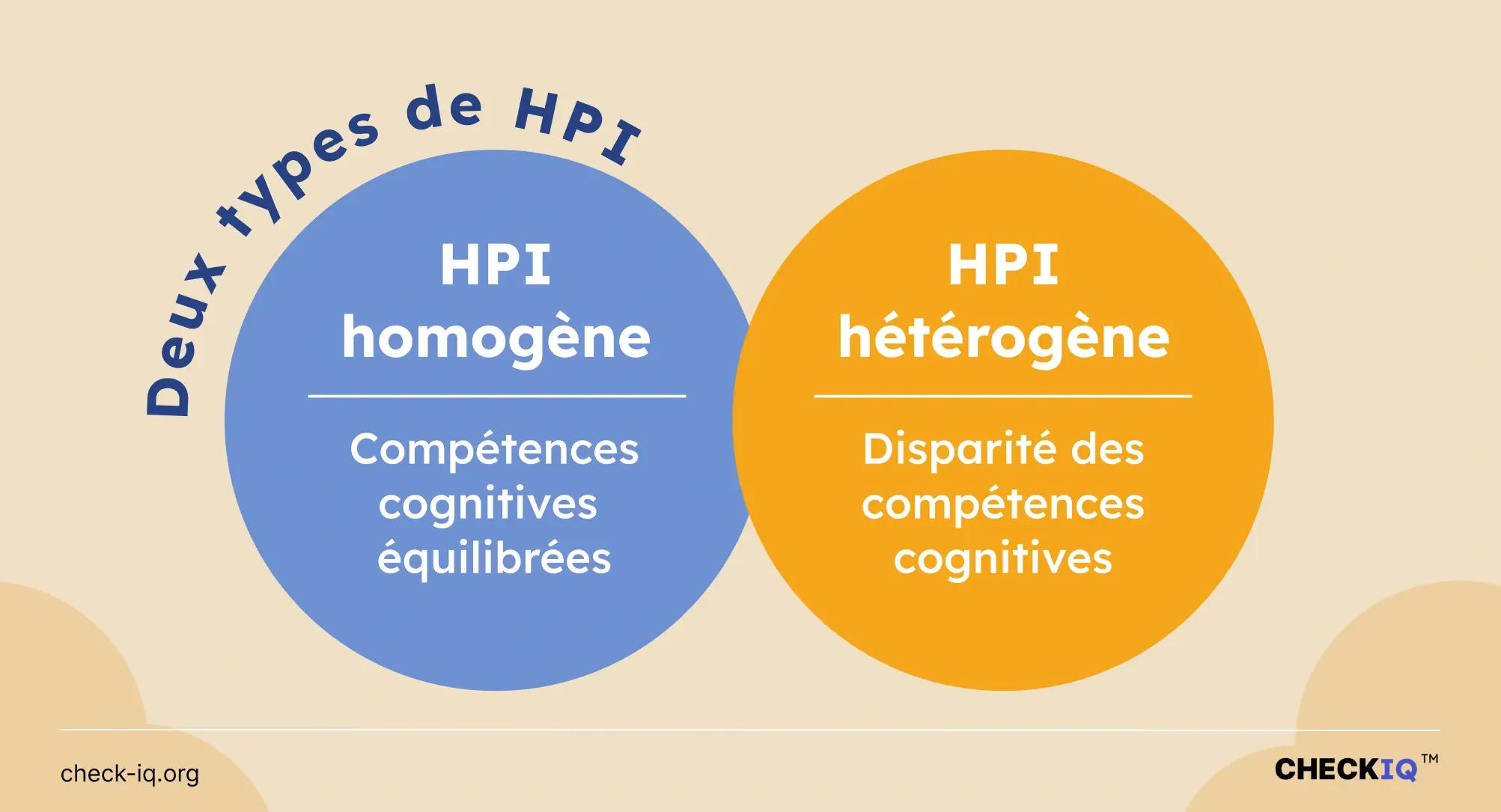 HPI hétérogène ou homogène