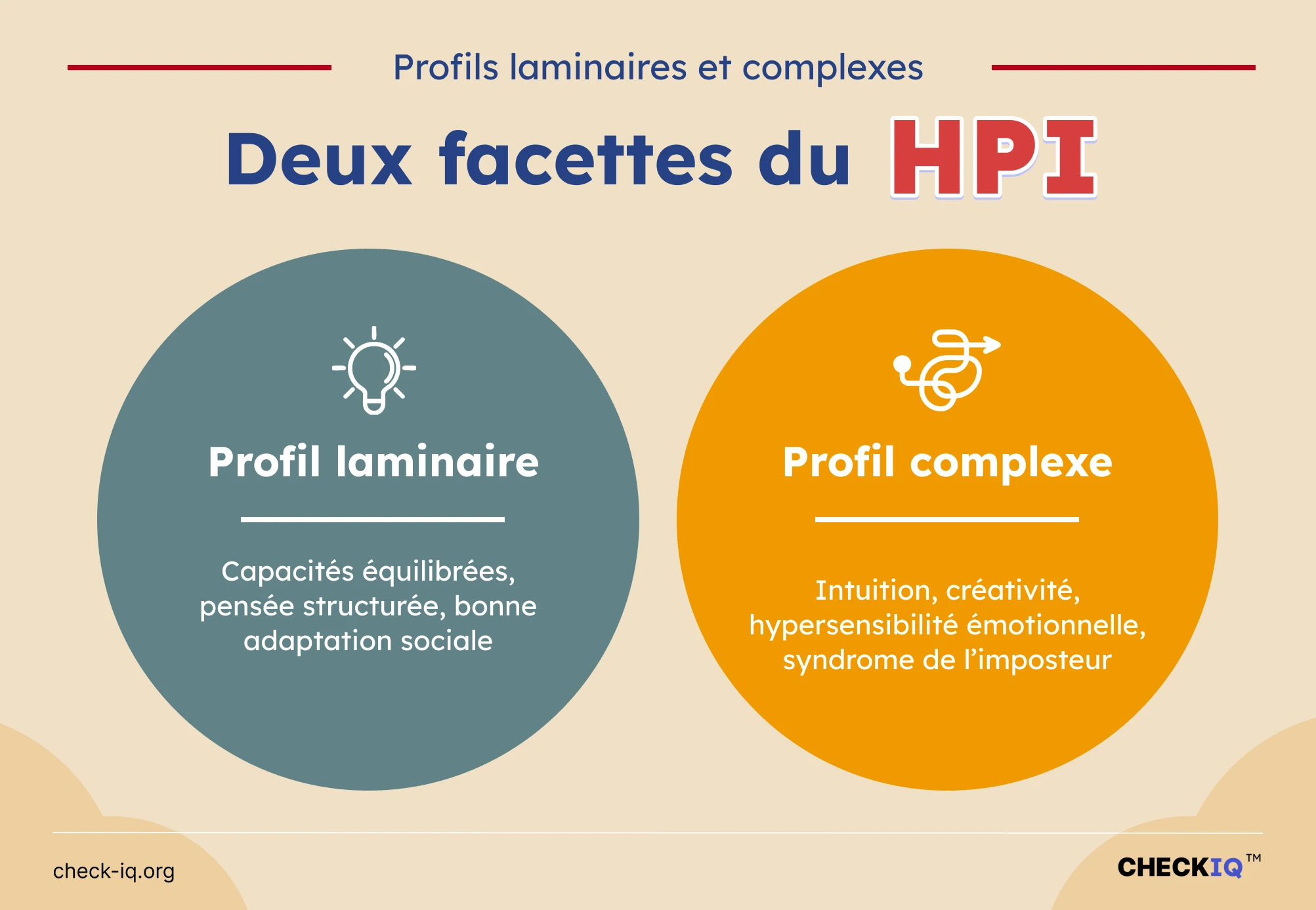 HPI complexe ou HPI laminaire