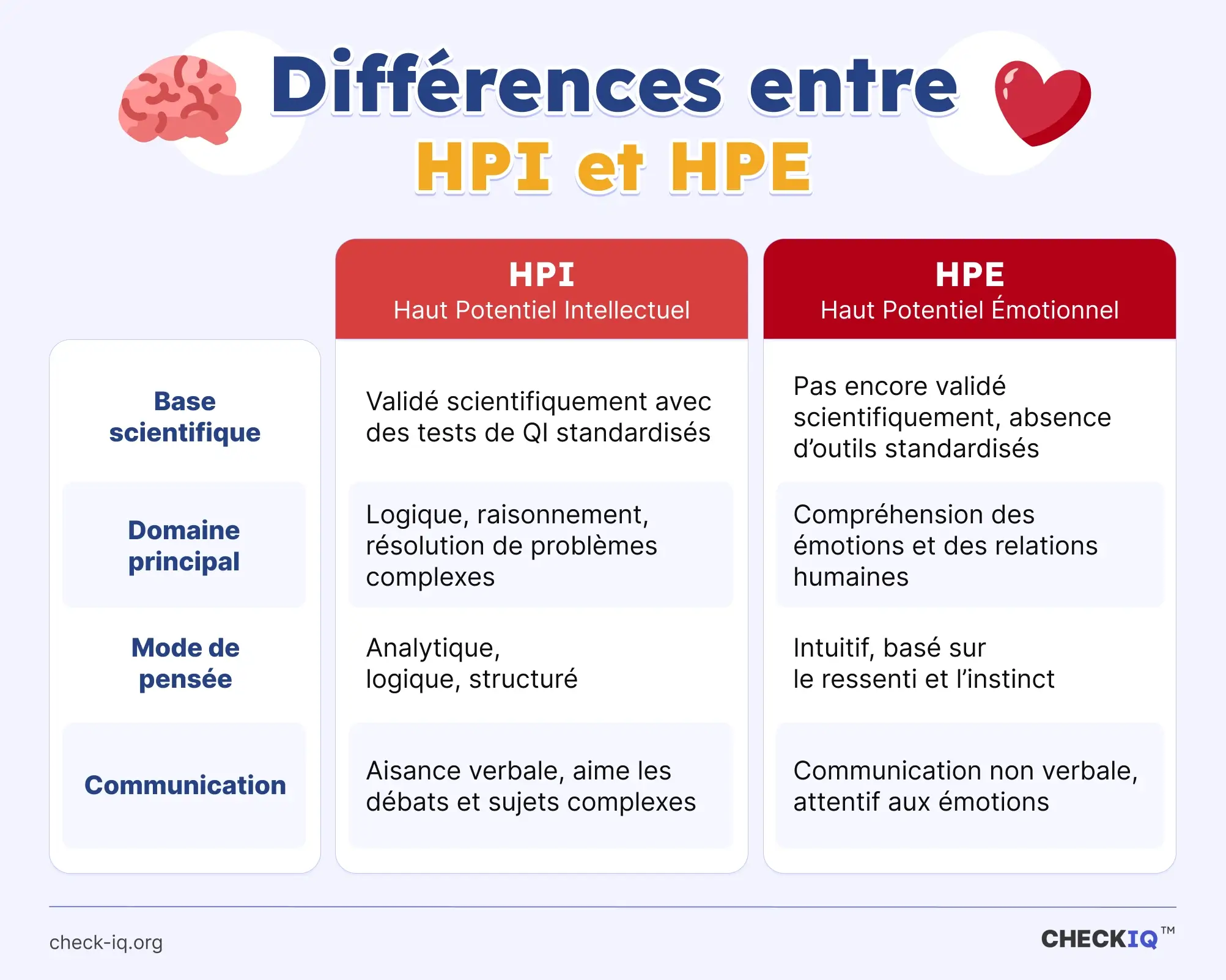 hpi ou hpe différence et symptômes