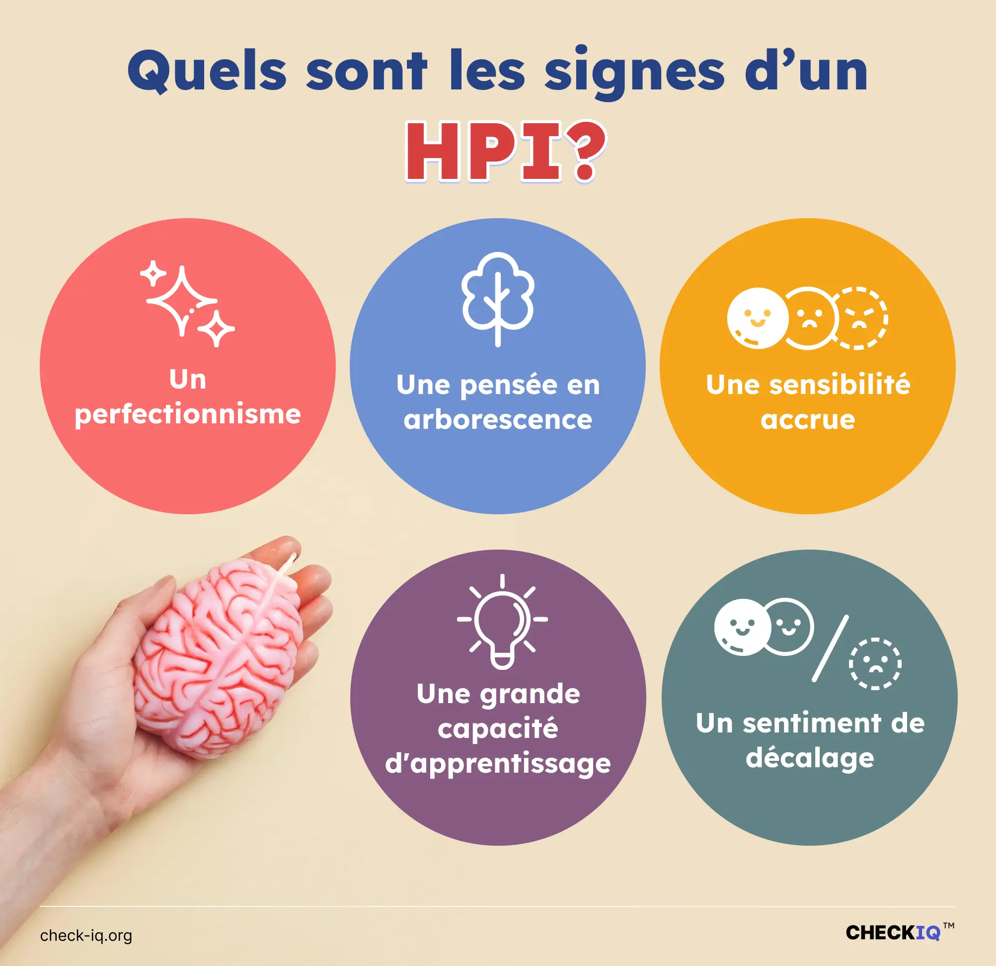 hpi signes symptômes