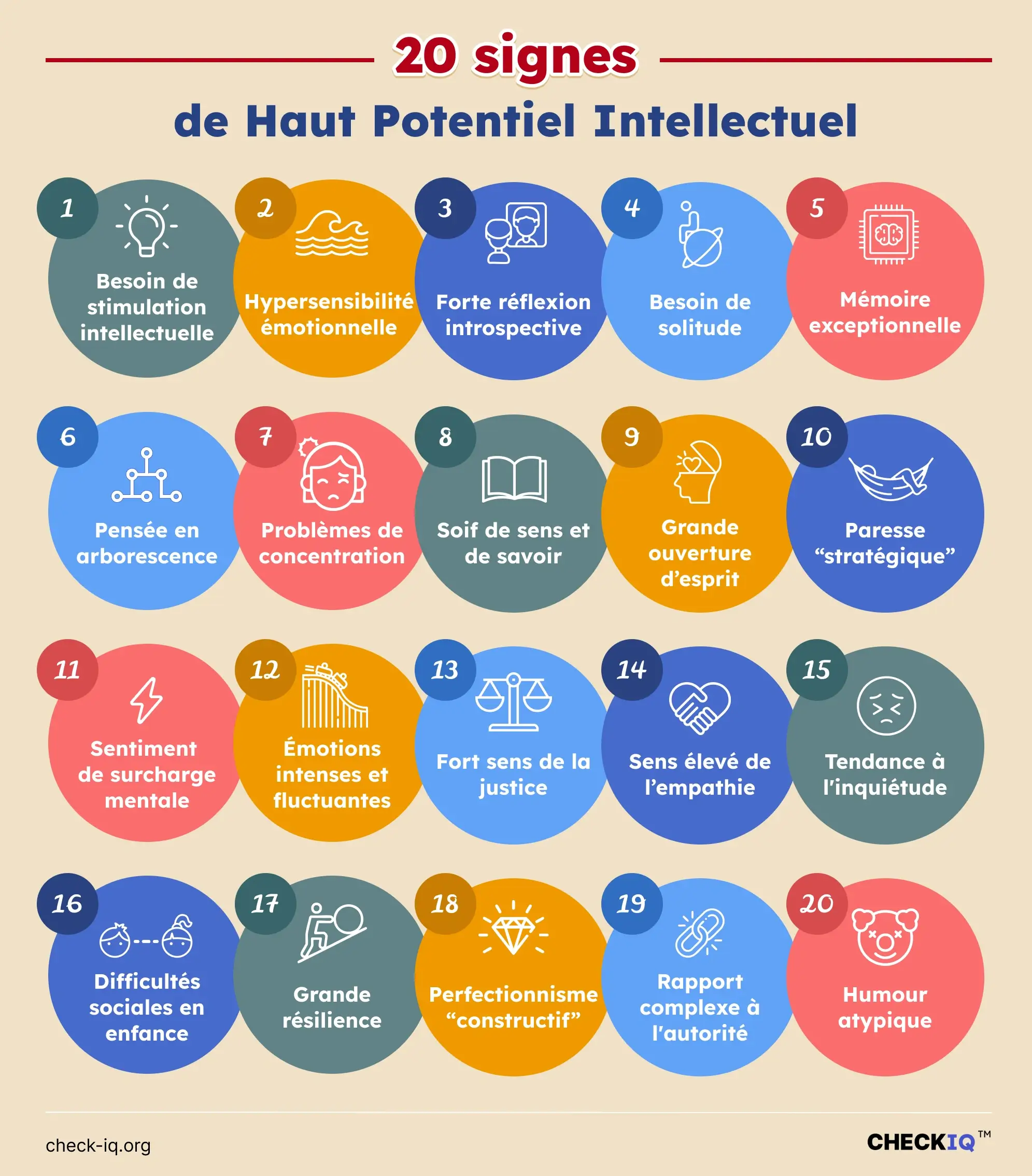 liste des signes et symptômes des HPI