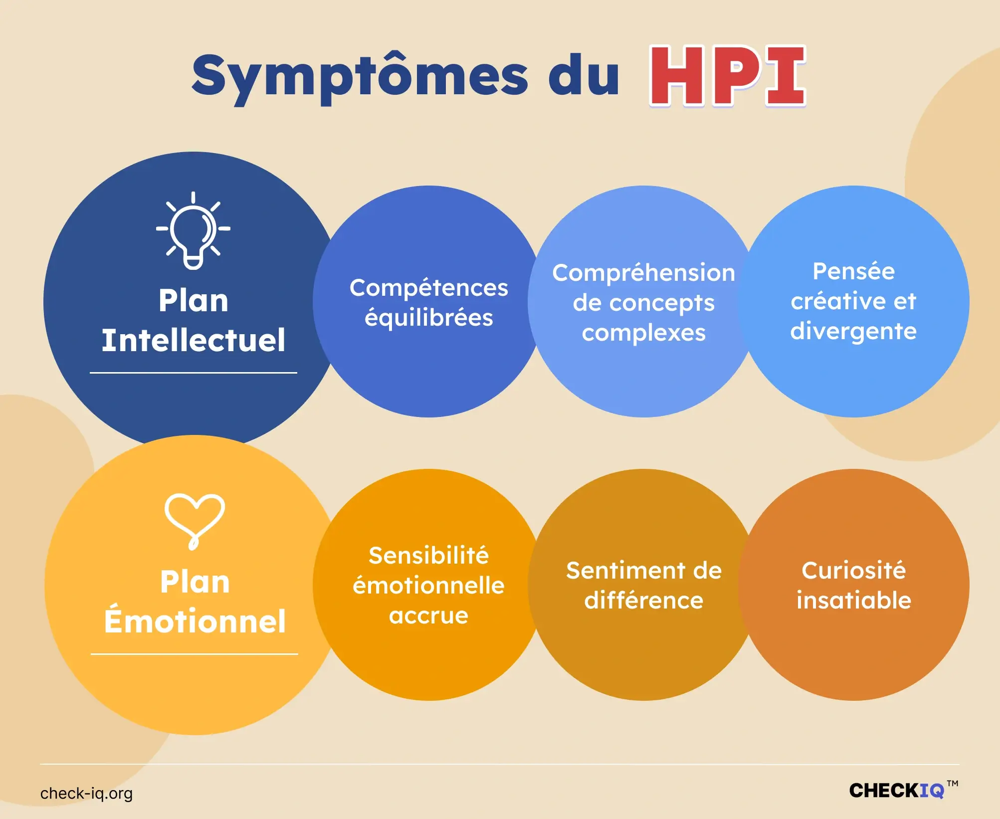 Symptômes typiques du HPI