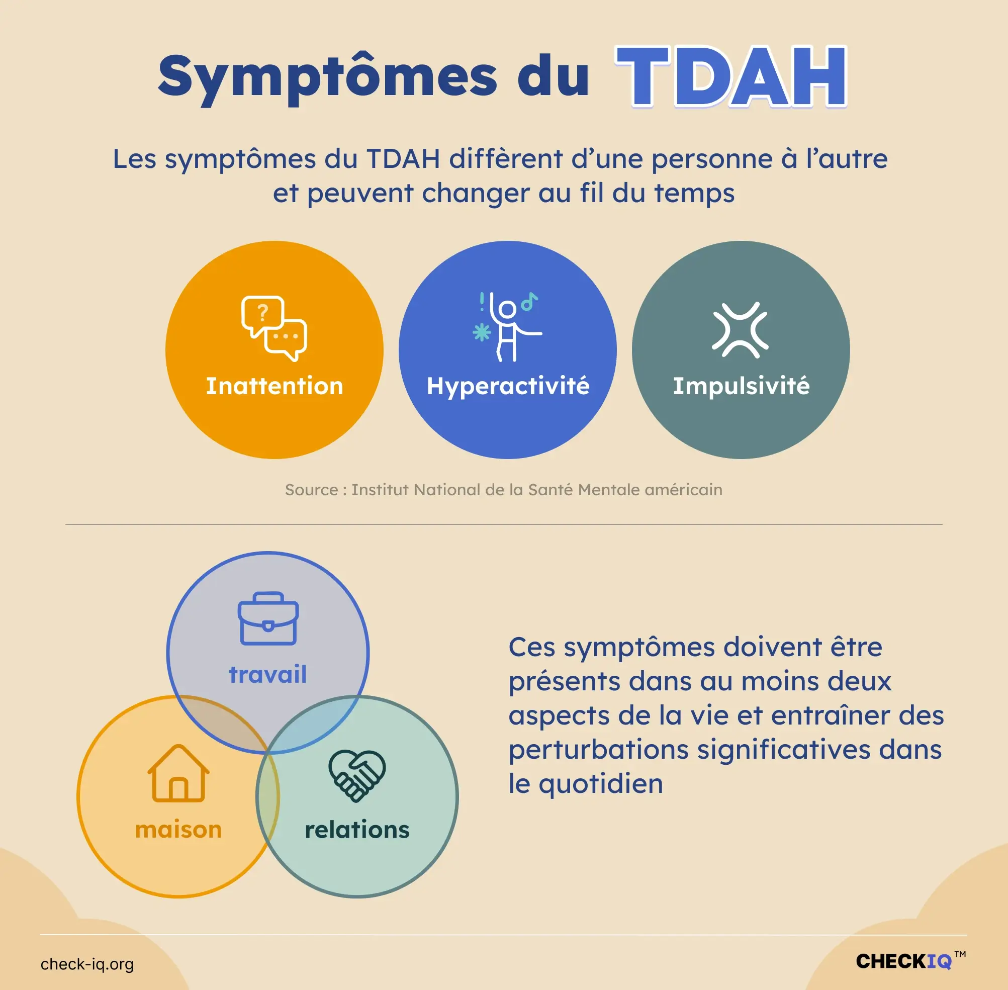 TDAH symptômes et signes